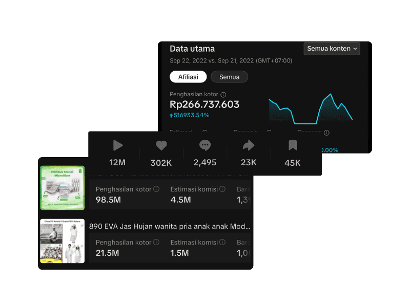 Statistik TikTok Affiliate Bahascuan